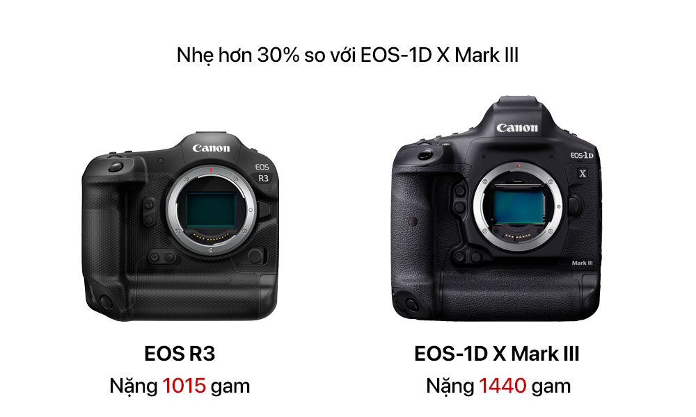 Máy ảnh Canon EOS R3 nhẹ hơn 30% so với EOS-1D X Mark III